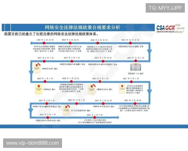 bbin 包 网数据安全措施详解，保障用户信息隐私安全无忧