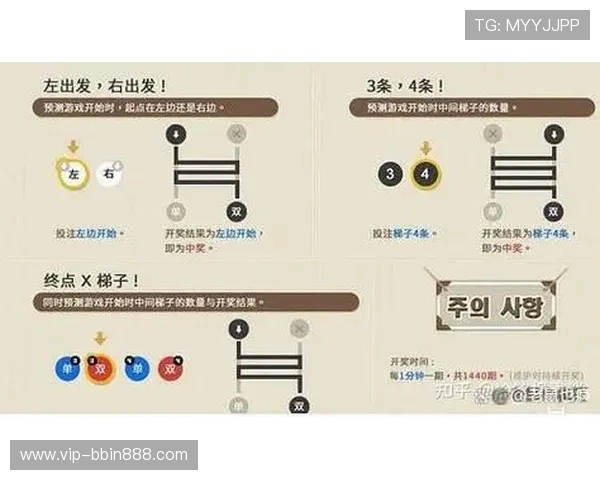 bbin游戏官方网站介绍：最新优惠活动、奖励机制及用户评价汇总