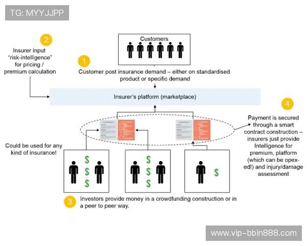 如何利用bbin方法优化风险控制与资金管理策略