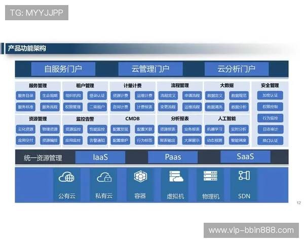 云平台官方最新动态与行业趋势分析助力游戏企业把握云端发展机遇