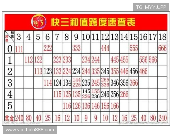 快3官网新手入门指南，详细讲解玩法规则与投注技巧