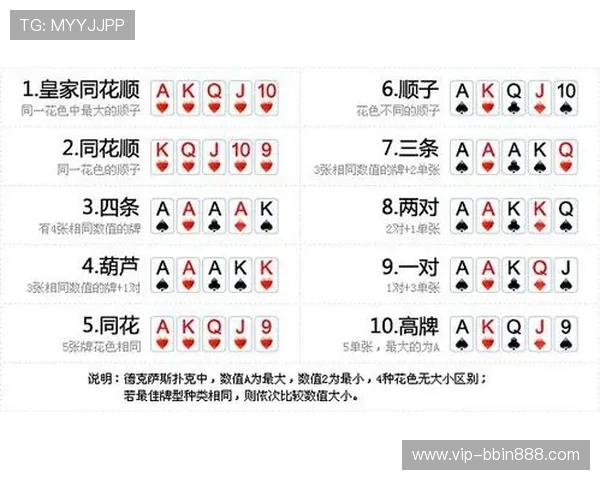 德州扑克是哪个德州的比赛规则与策略技巧全面解析帮助提升游戏水平